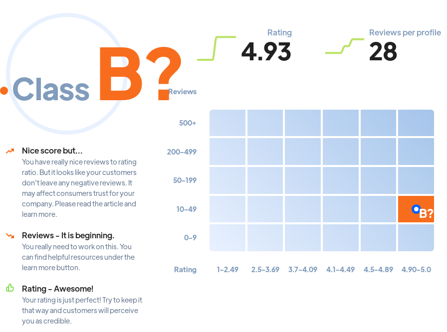 Ranking: agencies Washington