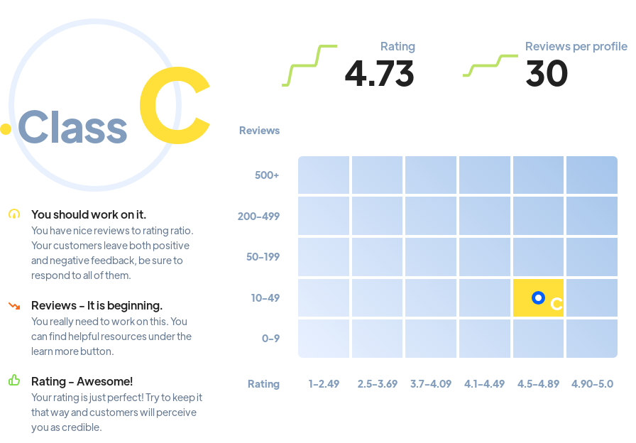 Ranking: SEO agencies Olympia