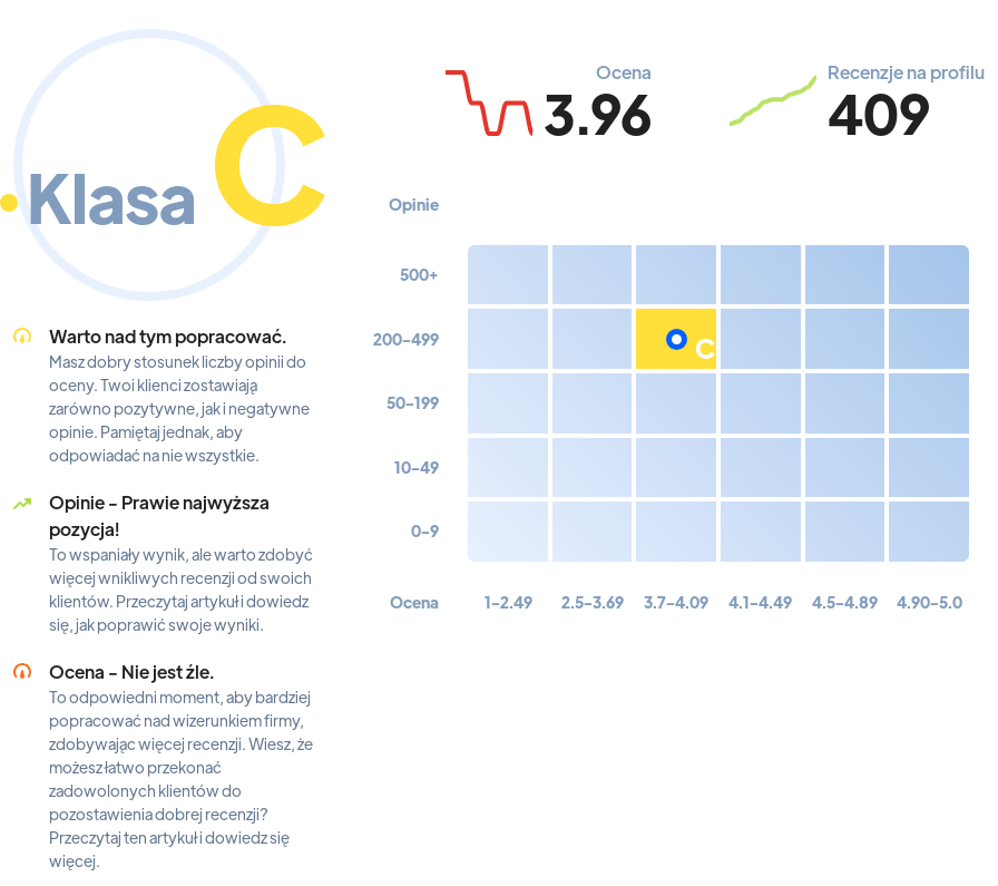 Ranking: sklepy spożywcze w Dolnymśląsku