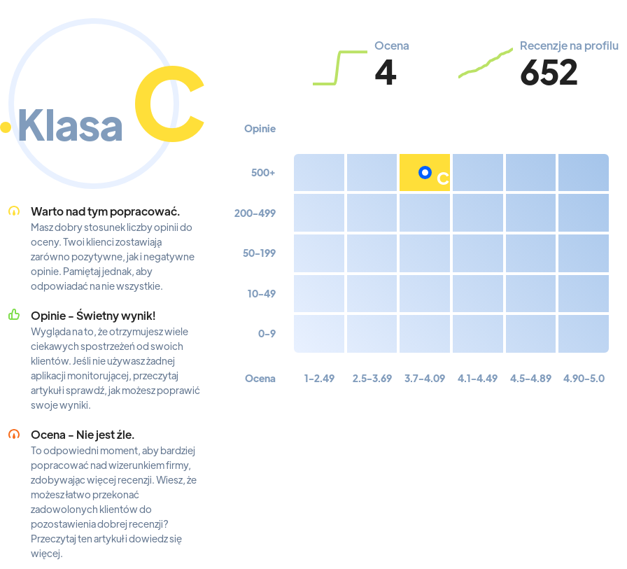 Ranking: kluby nocne w Szczecinie