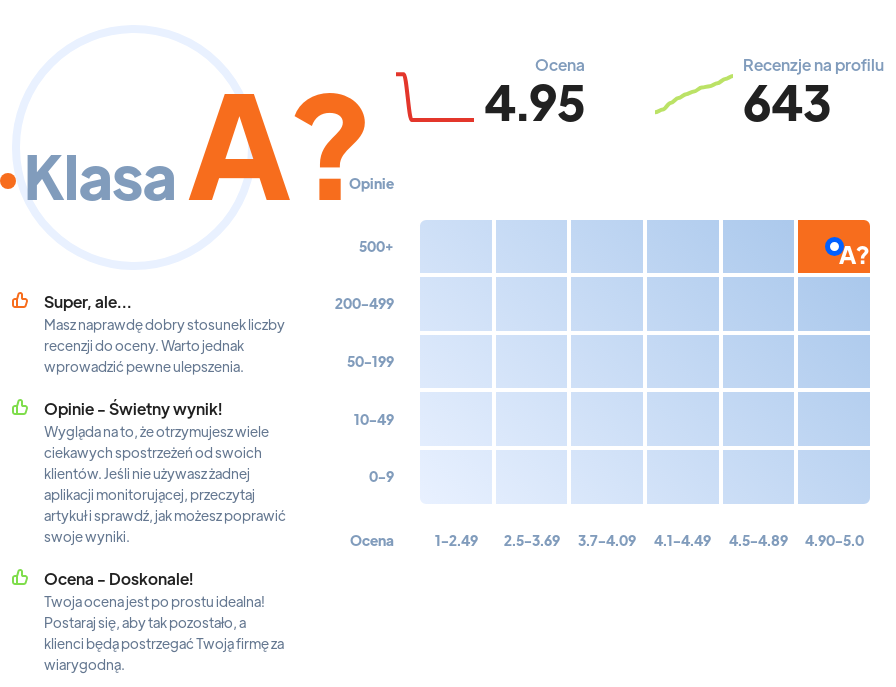 Ranking: sklepy muzyczne we Wrocławiu