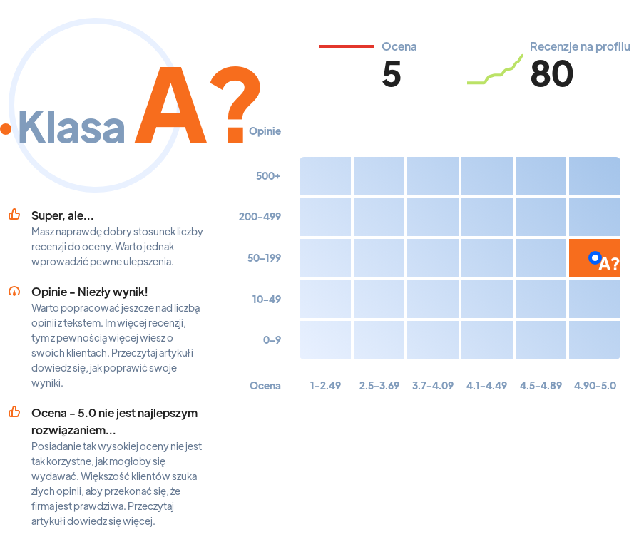 Ranking: trzenerzy psów w Krakowie