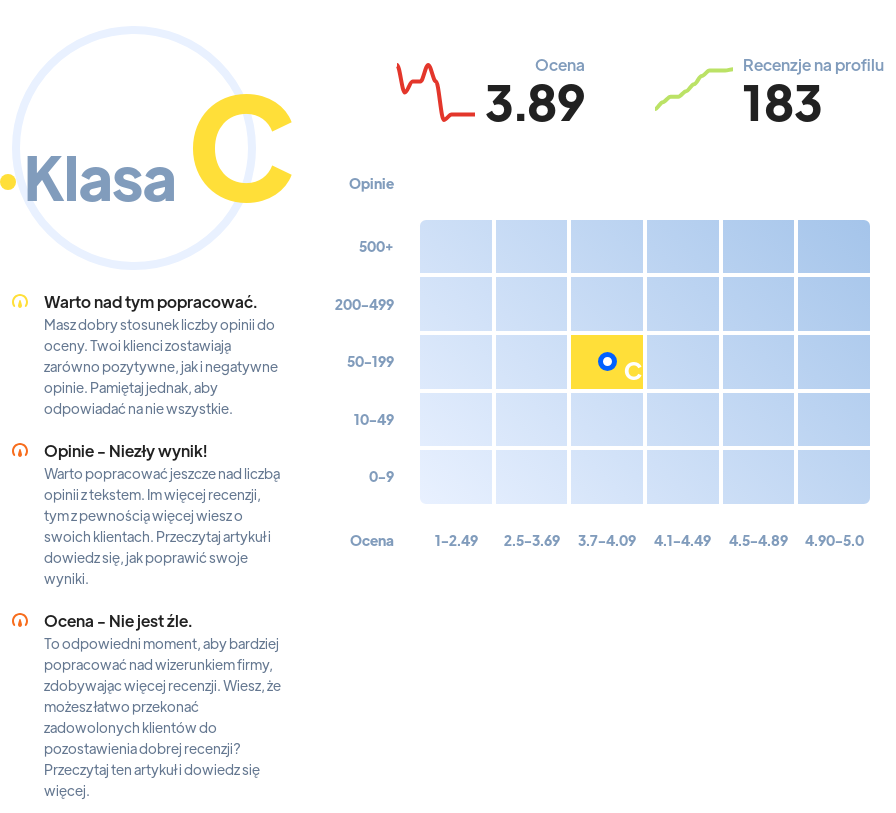 Ranking: kluby nocne w Katowicach