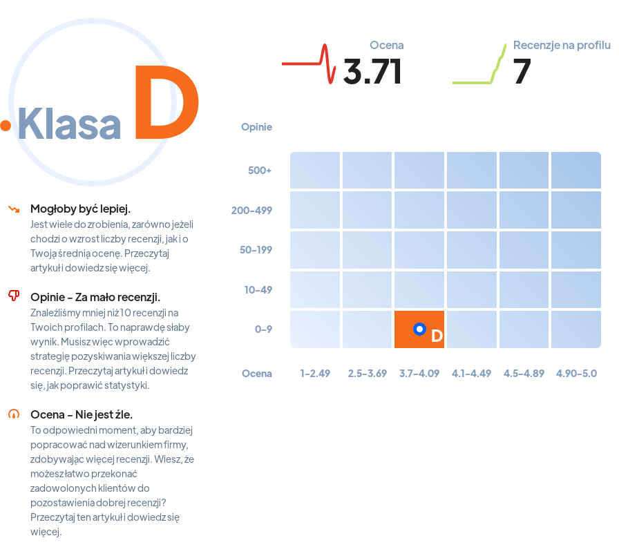 Ranking: cateringi dietetyczne w Olsztynie