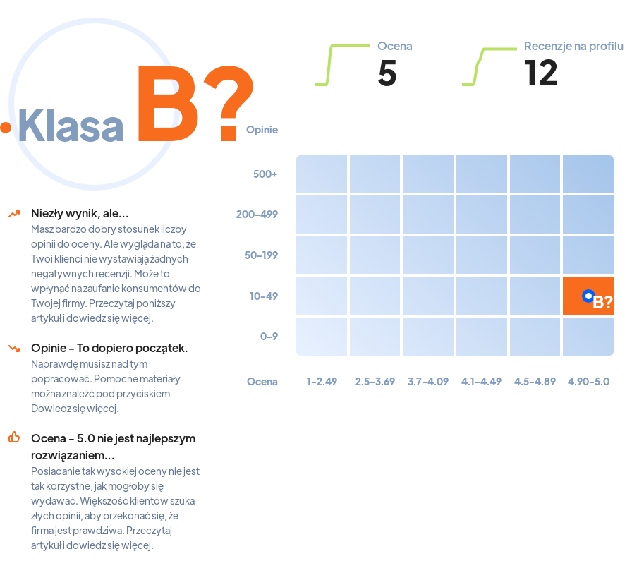 Najlepsze cateringi dietetyczne w Rzeszowie