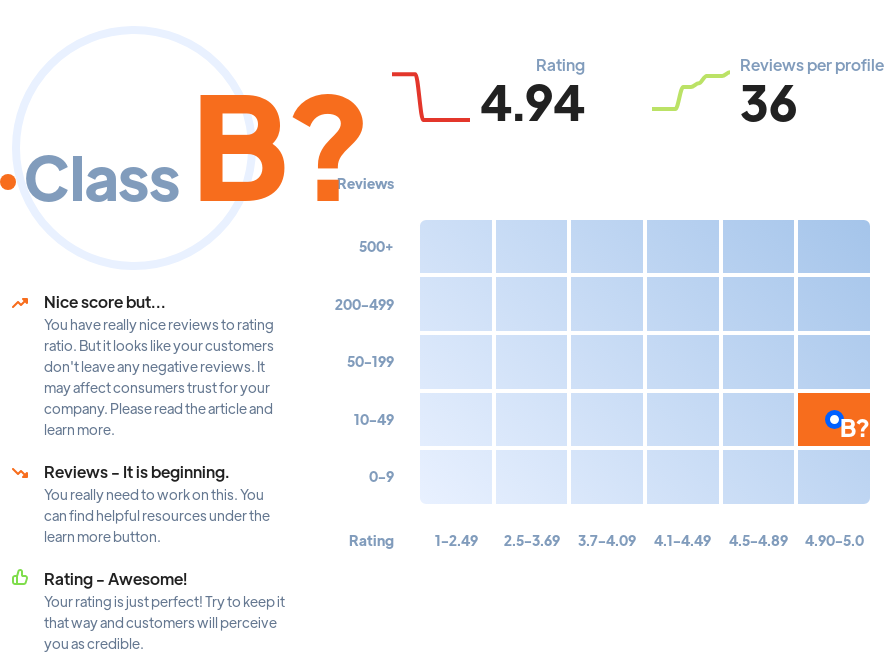 Ranking: SEO agencies Sheffield