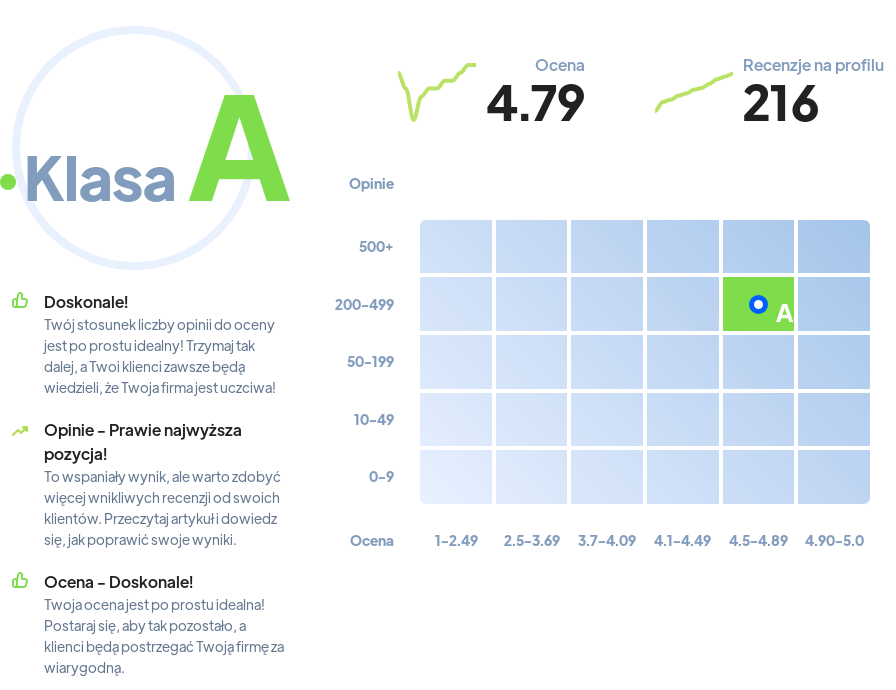 Ranking: restauracje w Łodzi