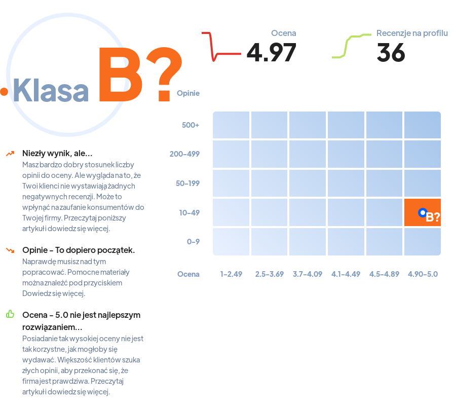 Ranking: szkoły językowe w Kielcach