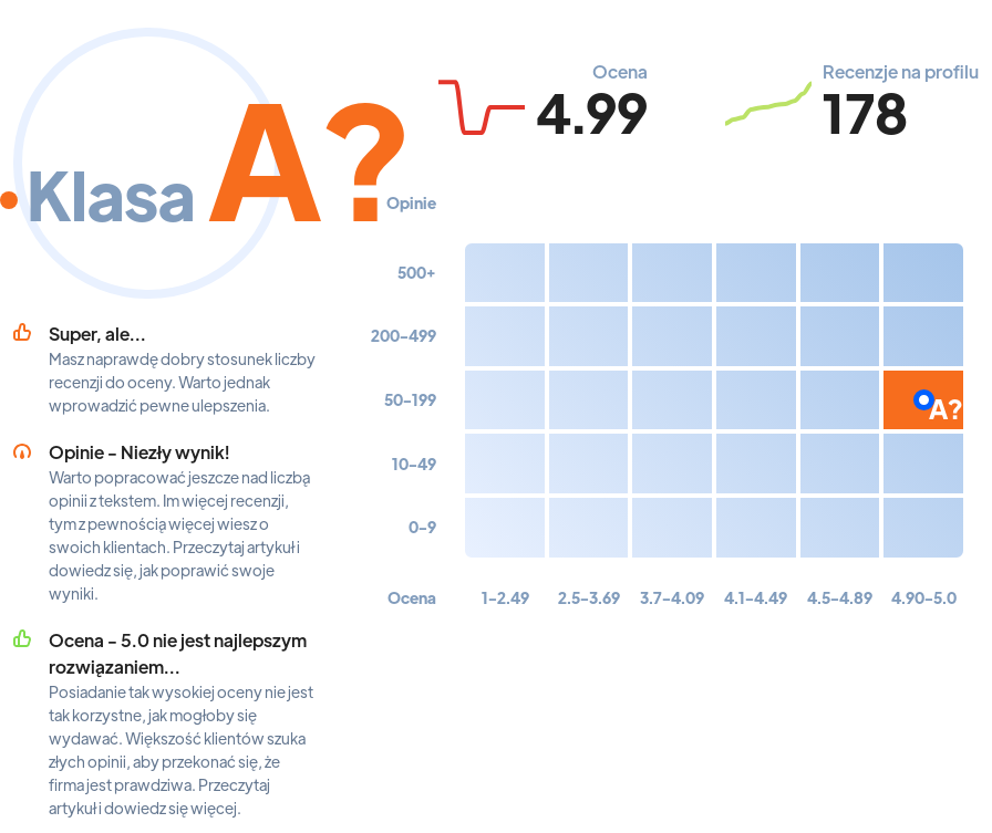 Ranking: kursy językowe w Gdańsku