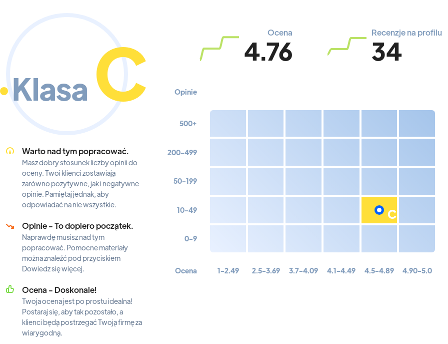 Ranking: szkoły językowe w Białymstoku