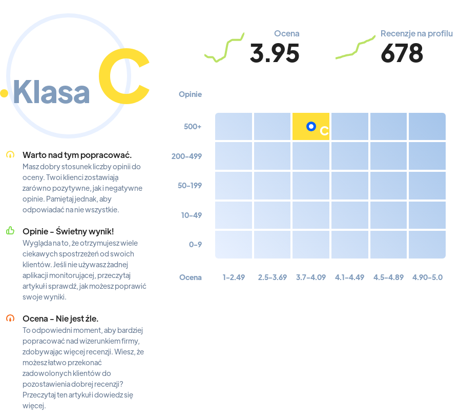 Ranking: prace w Polsce w Warszawie