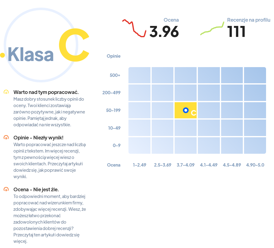 Top 10: kluby nocne w Gdańsku