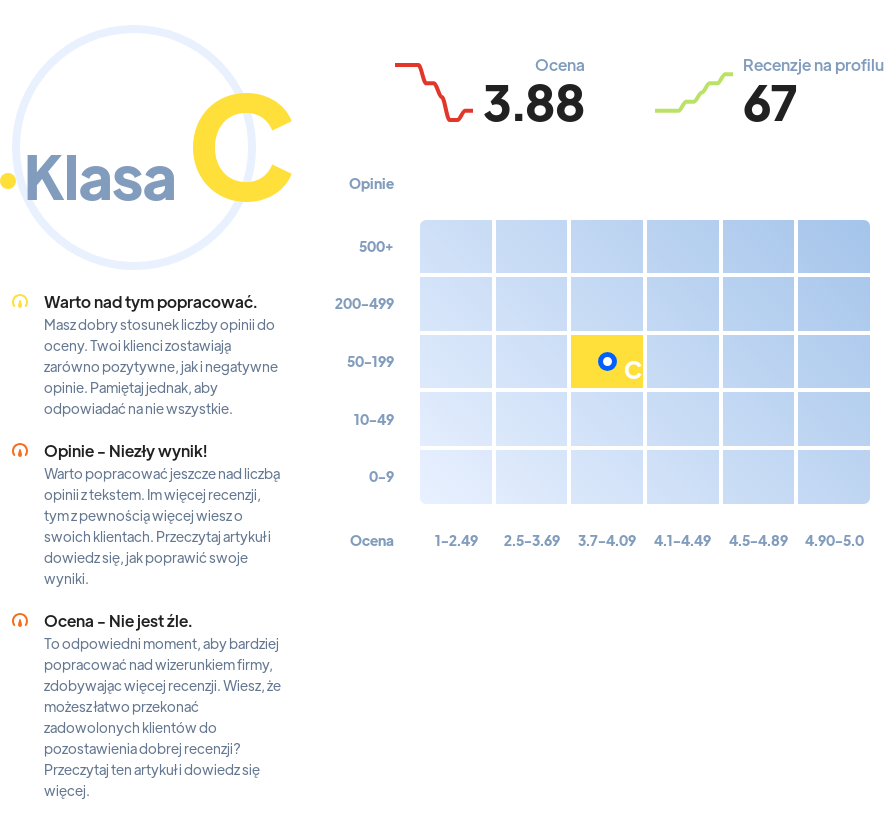 Najlepsze cateringi dietetyczne w Olsztynie