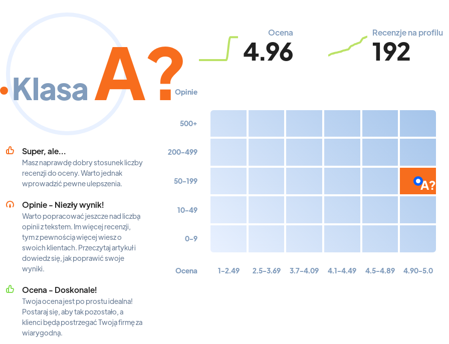 Ranking: agencje reklamowe w Polsce