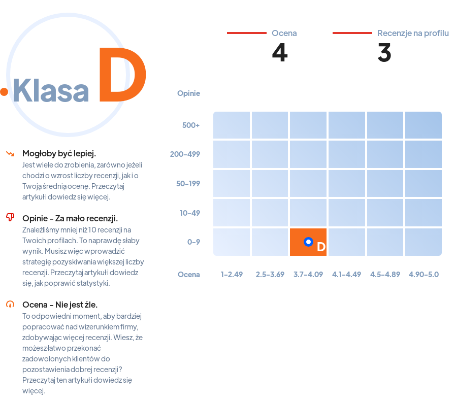 Najlepsze cateringi dietetyczne w Bydgoszczy