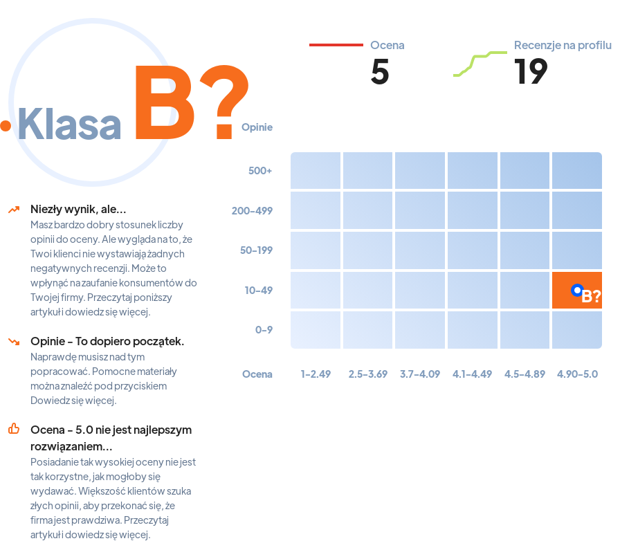 Ranking: gabinety stomatologiczne w Kielcach