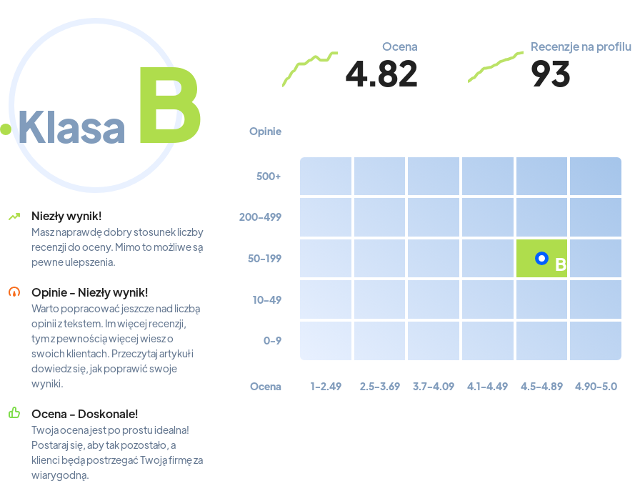 Ranking: biura podróży w Lublinie