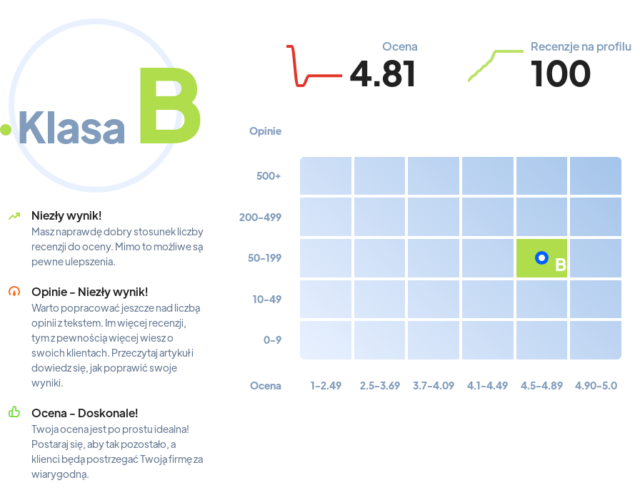 Ranking: salony tatuażu w Bielsko-Białej