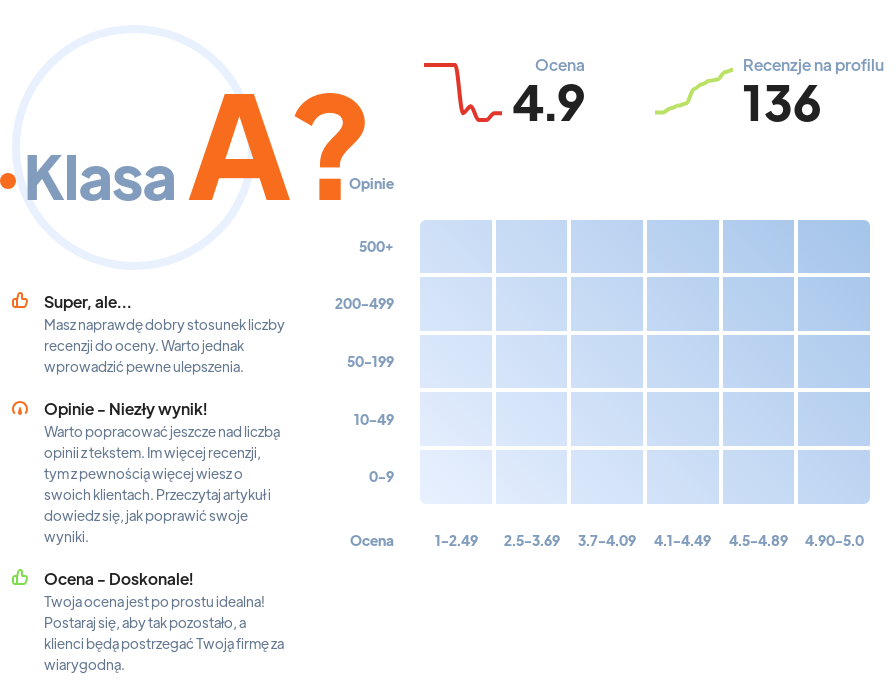 Ranking: agencje nieruchomości w Rzeszowie