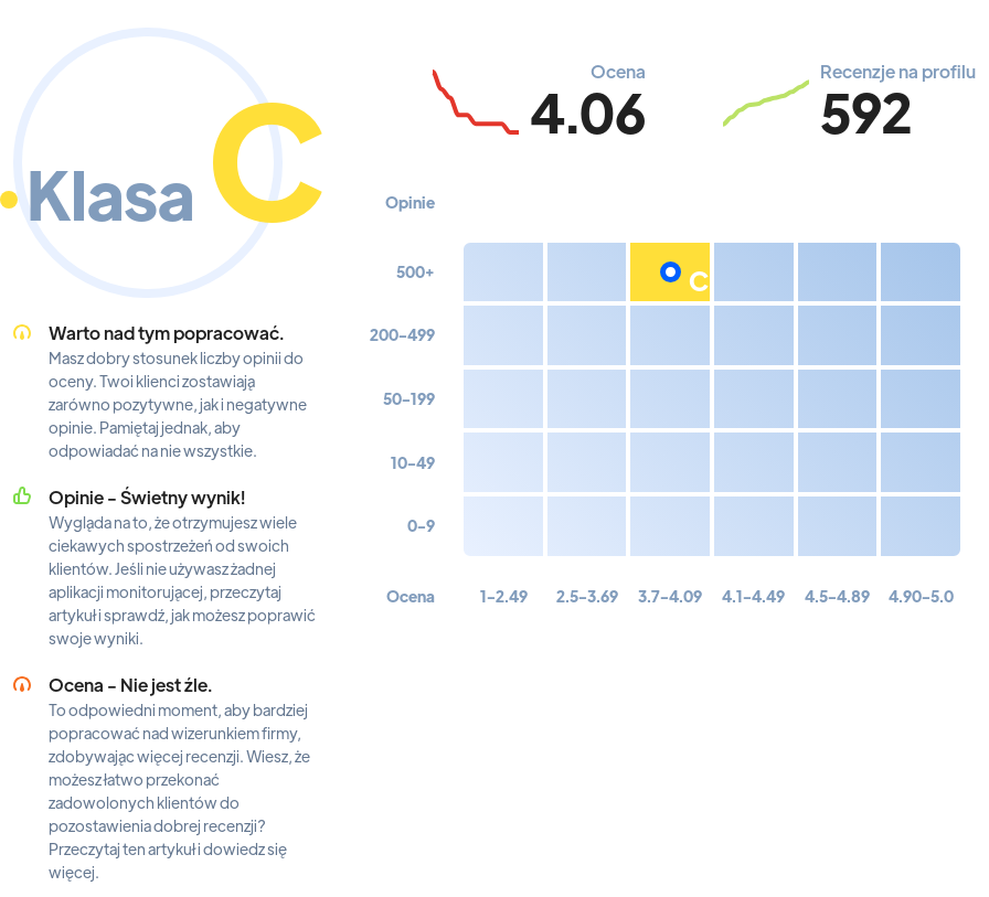 Ranking: kluby nocne w Szczecinie