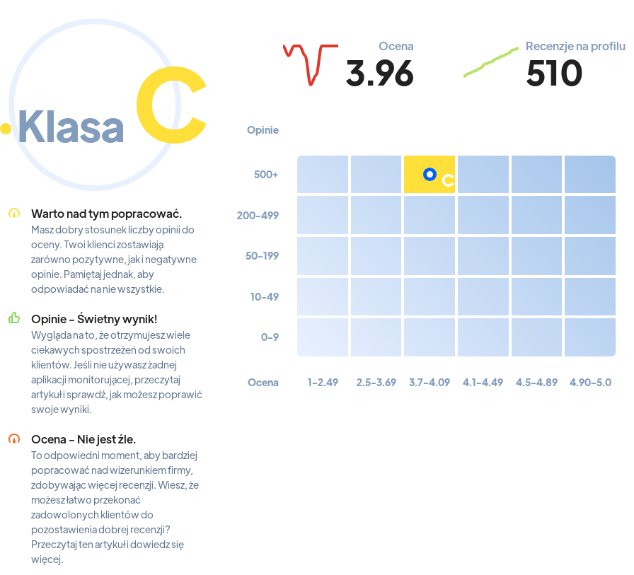 Ranking: kluby w Rzeszowie