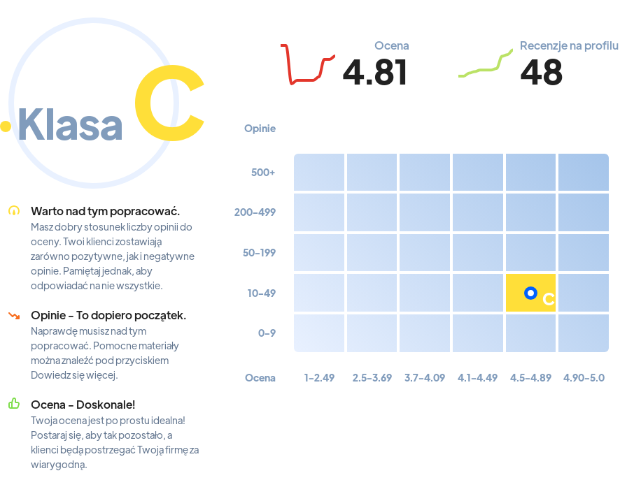 Ranking: biura nieruchomości w Częstochowie