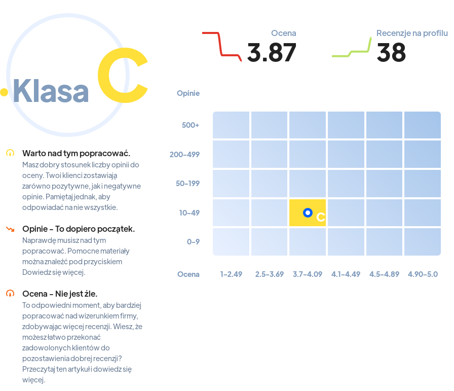 Ranking: szkoły niepubliczne w Toruniu