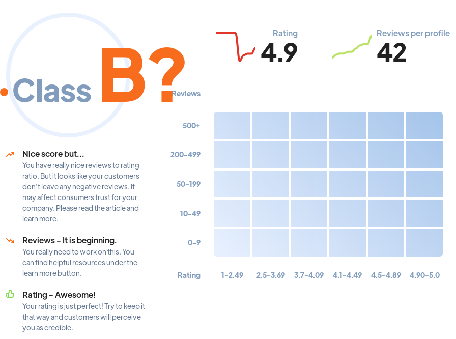 Ranking: SEO agencies Charleston