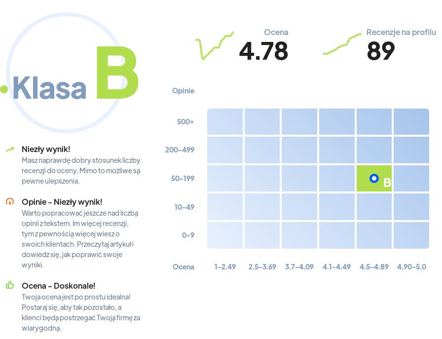 Ranking: biura nieruchomości w Olsztynie