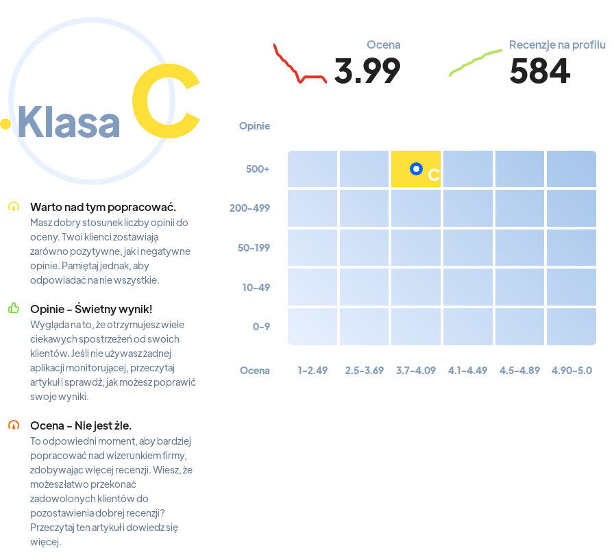 Ranking: hotele w Warszawie