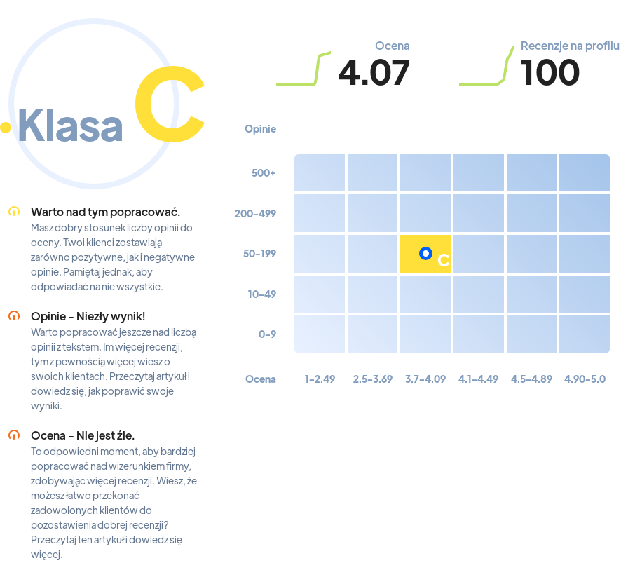 Ranking: hotele w Krakowie