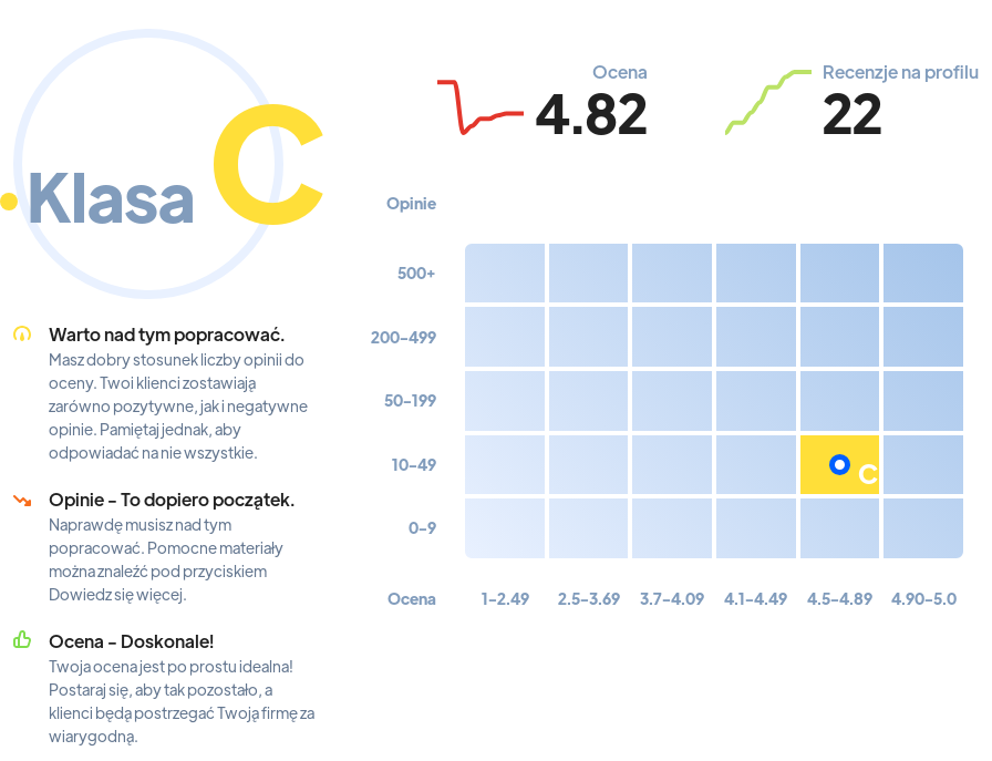 Najlepsze agencje SEO w Lublinie