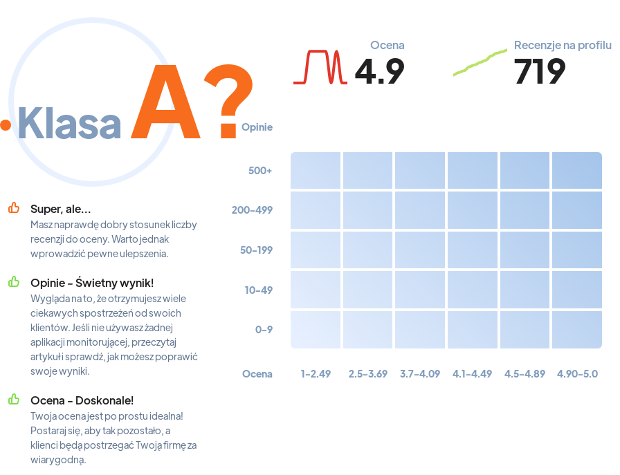 Ranking: agencje nieruchomości w Rzeszowie