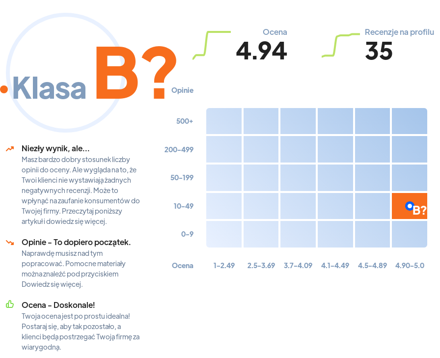 Ranking: szkoły językowe w Łodzi