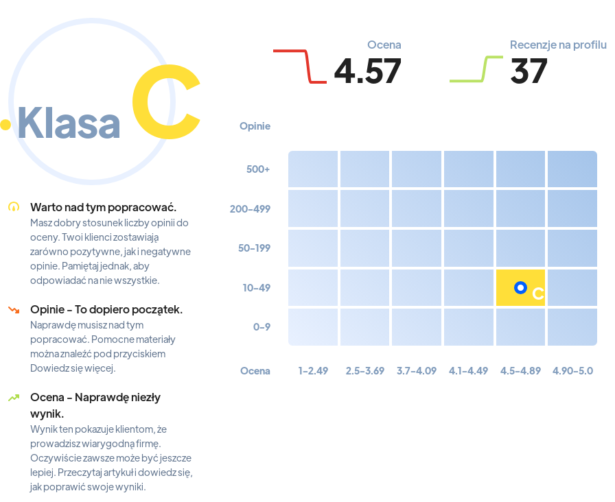 Ranking: prace w Polsce w Warszawie