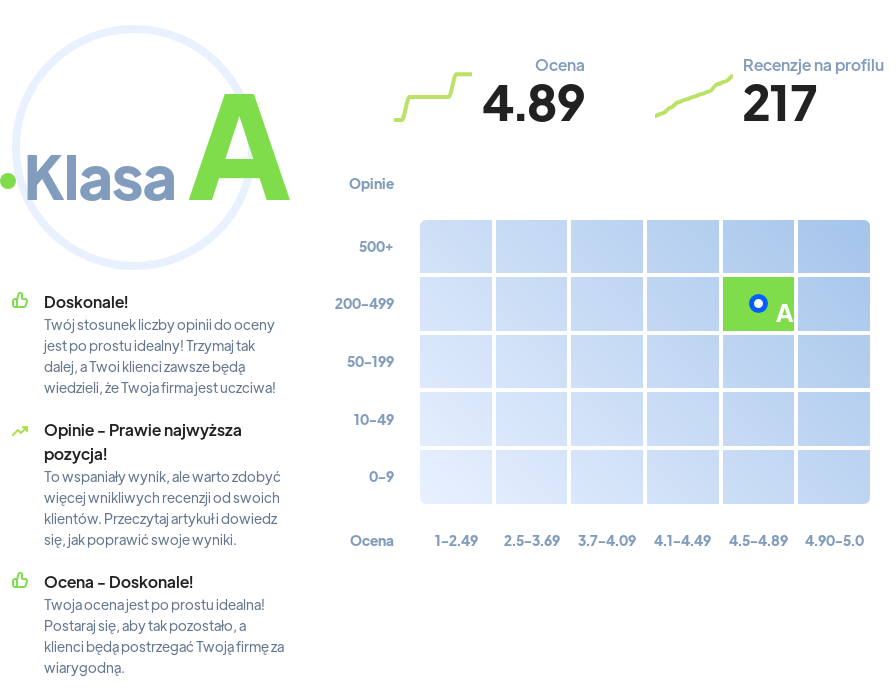 Ranking: salony tatuażu w Zielonej Górze