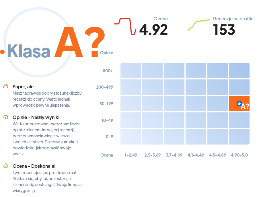 Ranking: salony meblowe we Wrocławiu