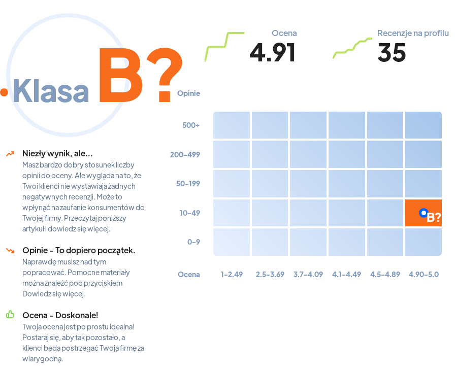 Ranking: biura podróży w Poznaniu