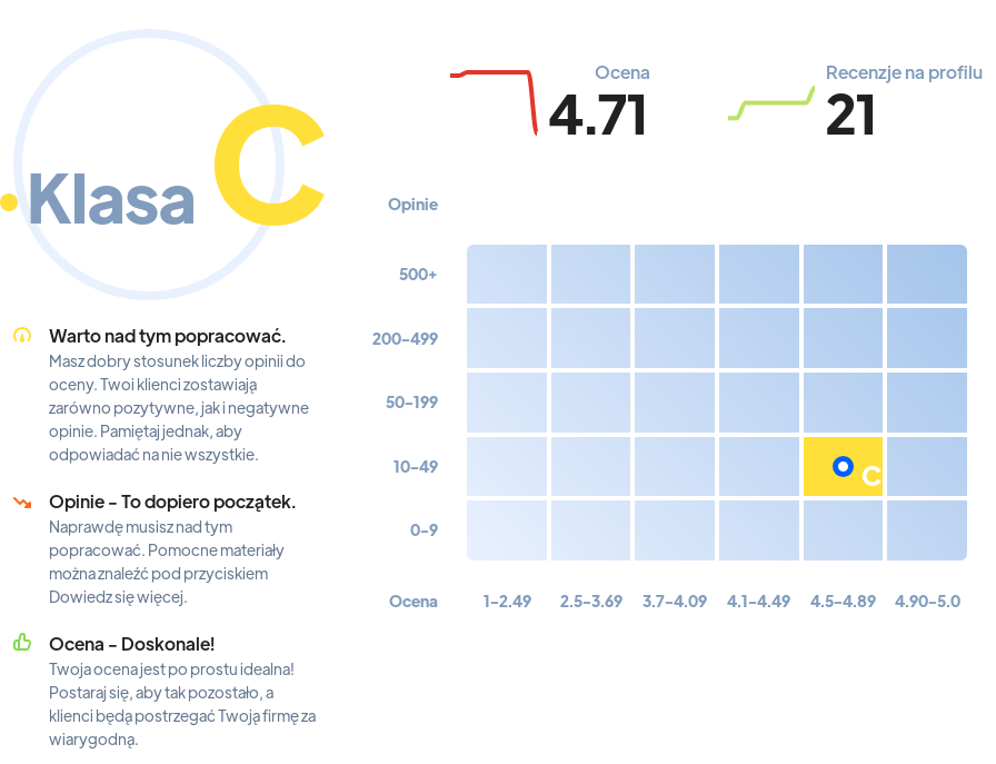 Ranking: cateringi dietetyczne w Krakowie