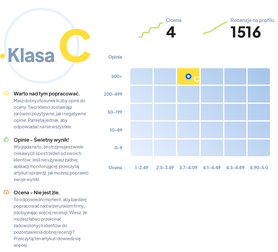 Ranking: kluby nocne w Katowicach