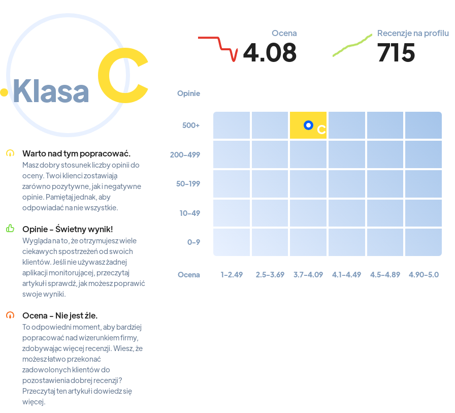 Top 10: kluby nocne w Lublinie