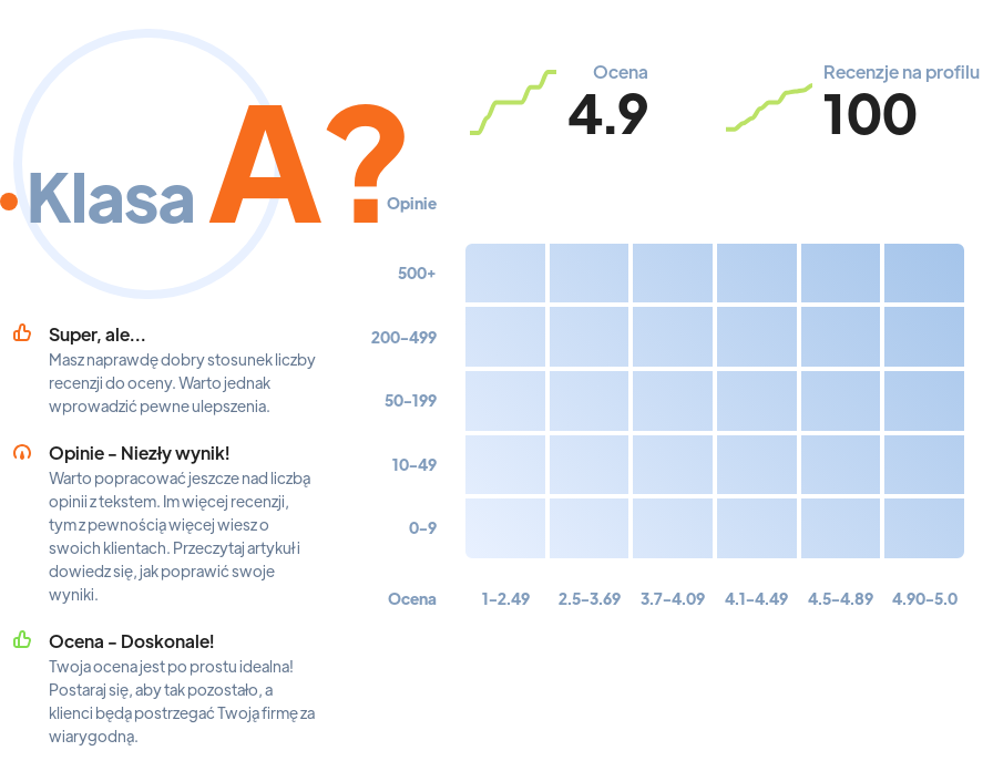 Ranking: sklepy z kwiatami w Rzeszowie