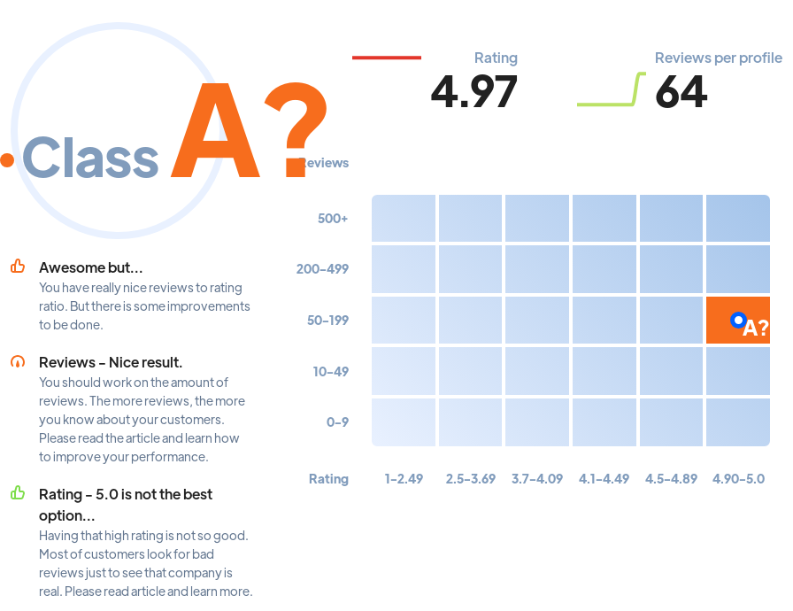 Top 10: SEO agencies Boston