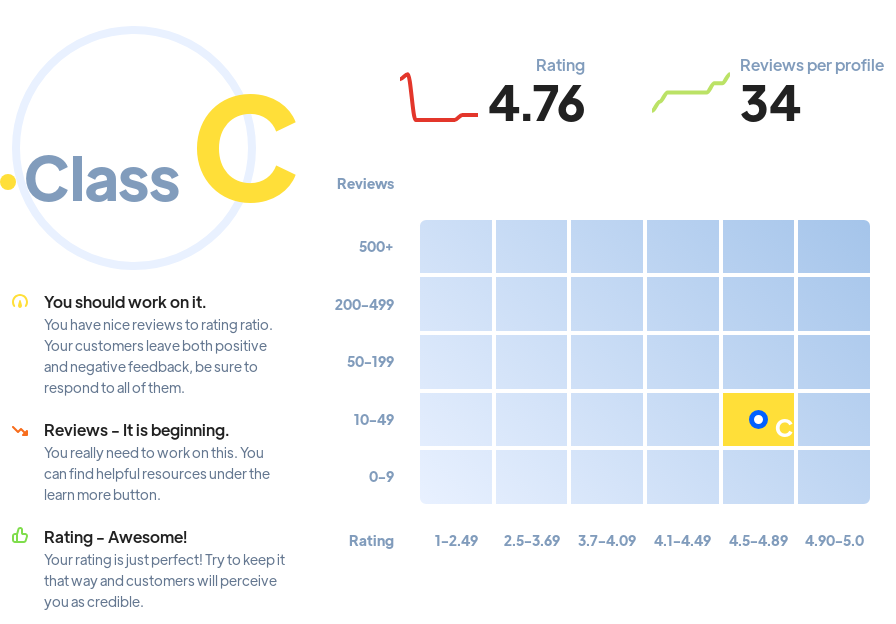 Ranking: SEO agencies Montreal