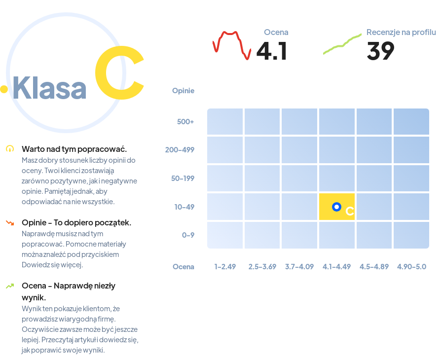 Ranking: sklep spożywczo-monopolowy w Gdańsku