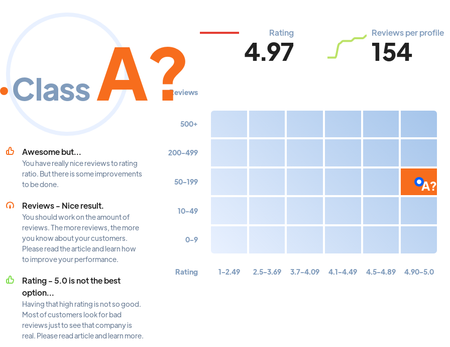 Ranking: agencies Kansas City