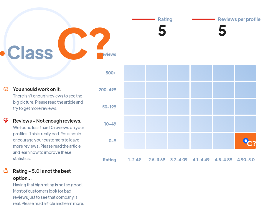 Ranking: marketing agencies Olympia