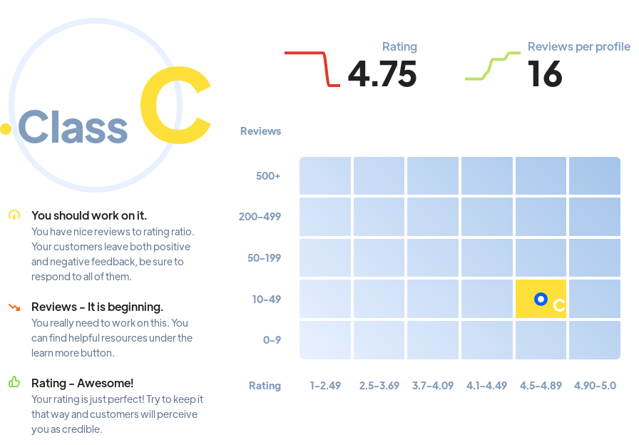 Ranking: SEO agencies Louisville