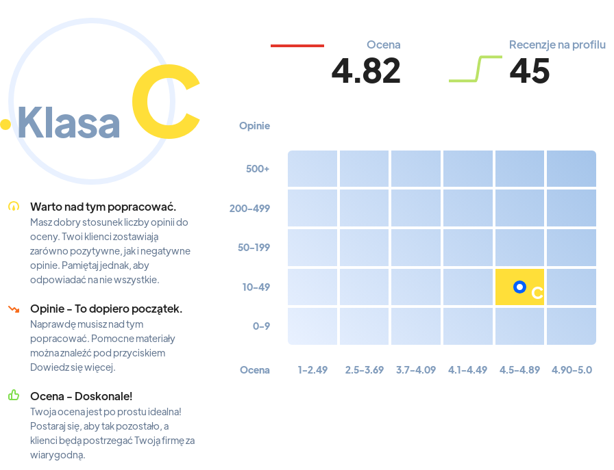 Ranking: agencje SEO w Olsztynie