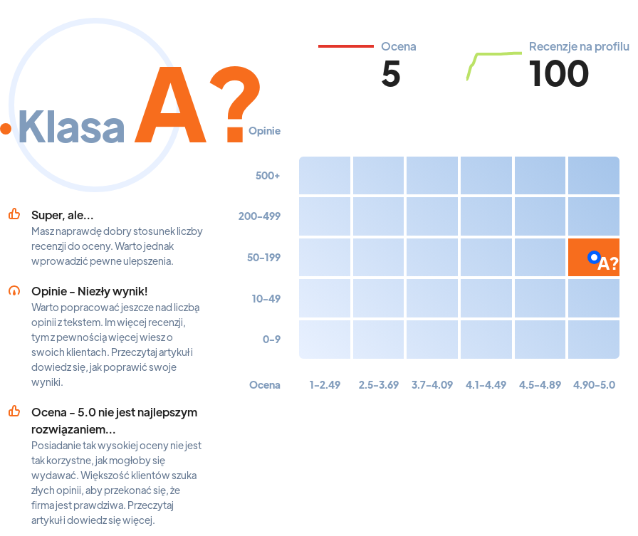 Ranking: aparaty słuchowe w Polsce